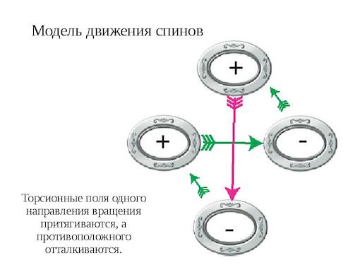 tor1